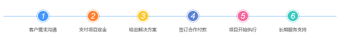 我们的合作流程  第1张